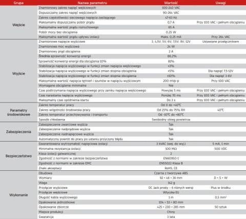 ZASILACZ WTYCZKOWY 3-12V 2A 1m. 3V 4,5V 5V 6V 7,5V 9V 12VDC REGULOWANY ESPE ESPE