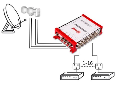 MULTISWITCH SMART LINE 5/16 CORAB CORAB