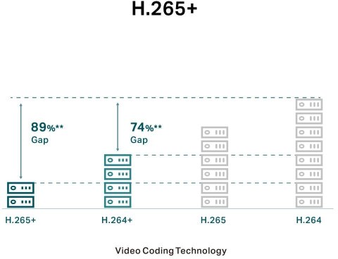 KAMERA TP-LINK VIGI C230(2.8mm) 4MP Dome TP-LINK