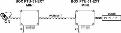 Ogranicznik przepięć do ochrony sieci LAN EWIMAR BOX-PTU-51-EXT/PoE/MINI EWIMAR