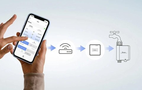 Inteligentny zawór/licznik wody ZigBee SONOFF SWV-BSP (3/4") SONOFF