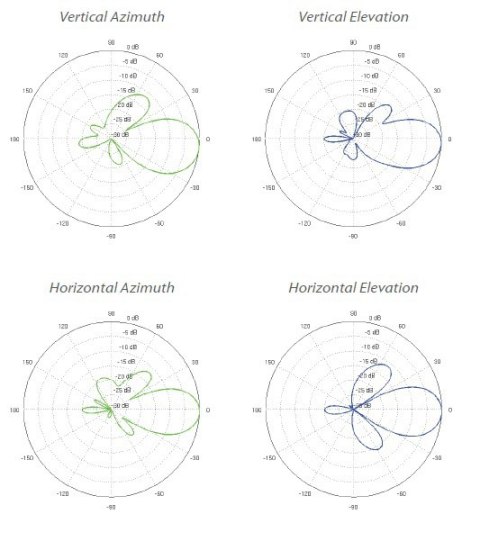 UBIQUITI NANOBEAM M5-16 UBIQUITI