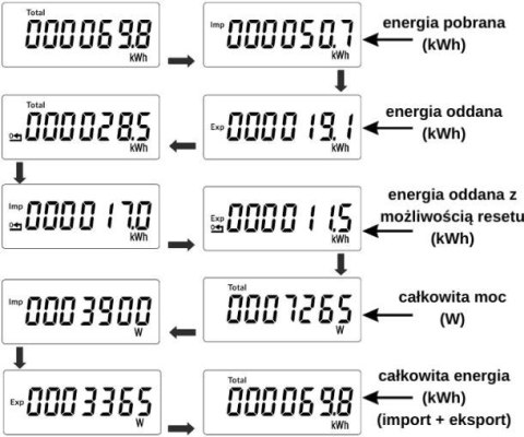 Licznik energii elektrycznej (MID) 3-Fazowy 230V,100A, Pomiar dwukierunkowy VCX VCX