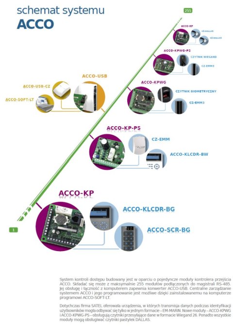 SATEL KONWERTER DANYCH RS-485/USB ACCO-USB SATEL