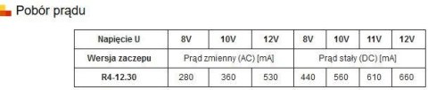 ZACZEP ELEKTRA R4 Z PAM. BEZ BLOK. SYMETRYCZNY; 2420 ELEKTRA-PLUS