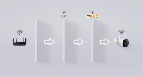 Kamera IP Imou bullet 3 5MP Wi-Fi IR30 z kartą pamięci 256GB IMOU