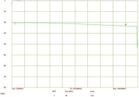 ROZGAŁĘŹNIK WIDEO RV-2/4P DELTA