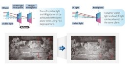Kamera IP TIOC 3.0 DAHUA IPC-HDBW3849R1-ZAS-PV-27135-S5 DAHUA