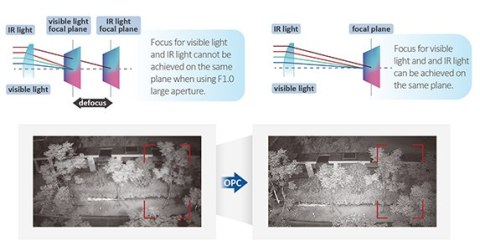 Kamera IP TIOC 3.0 DAHUA IPC-HDBW3849R1-ZAS-PV-27135-S5 DAHUA