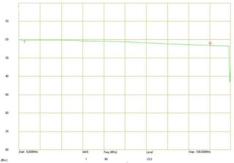 ROZGAŁĘŹNIK WIDEO RV-1/4P INNY