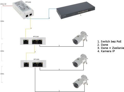 EXTENDER POE DAHUA PFT1300 DAHUA