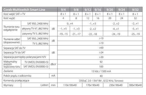 MULTISWITCH SMART LINE 9/32 CORAB CORAB