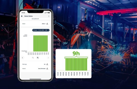 Blebox inputSensorQ Moduł 4 wejść WiFi BLEBOX