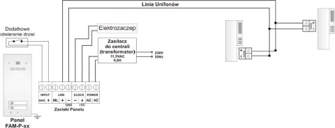 ACO FAM-P-2NPACC panel pod tynk 2-rodzinny czyt. brel. ACO