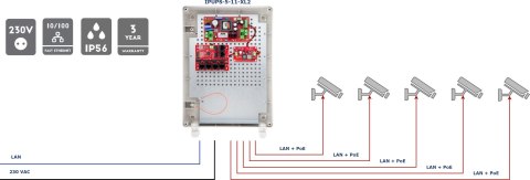 SWITCH POE 5-PORTOWY Z ZASILANIEM BUFOROWYM ATTE IPUPS-5-11-XL2 ATTE