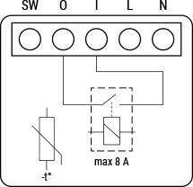 Shelly Qubino Wave 1 Mini SHELLY