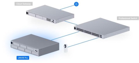 REJESTRATOR UBIQUITI UNVR-PRO UBIQUITI