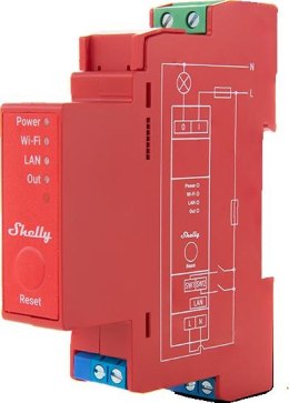 Shelly Pro 1PM SHELLY