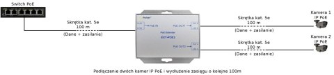 EXTENDER POE DO 2 KAMER IP Pulsar EXT-POE2 PULSAR