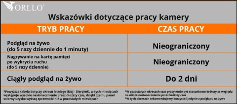Kamera IP bezprzewodowa 4G LTE obrotowa z panelem solarnym Orllo TZ1 PRO ORLLO
