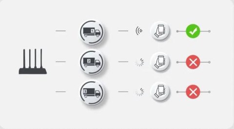 Router Imou HR12G dwuzakresowe Wi-Fi 2,4 GHz i 5 GHz IMOU