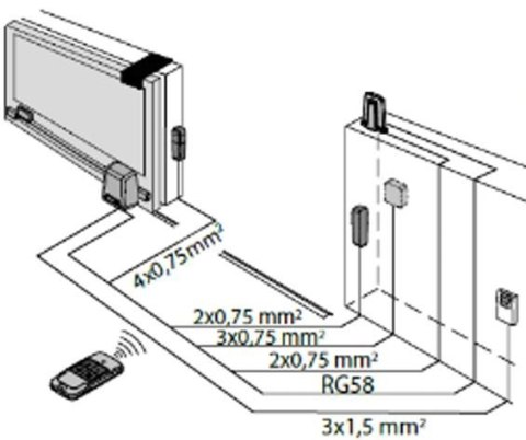 Zestaw BFT ARES ULTRA BT B1000 KIT INT do 1000kg bram przesuwnych BFT