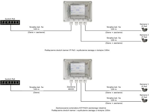 EXTENDER POE W OBUDOWIE HERMETYCZNEJ DO 2 KAMER IP Pulsar EXT-POE4H 48V PULSAR