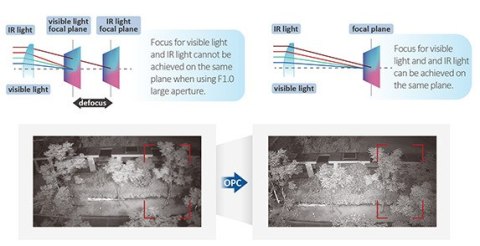 Kamera IP TIOC 3.0 DAHUA IPC-HFW3549T1-ZAS-PV-27135-S5 DAHUA