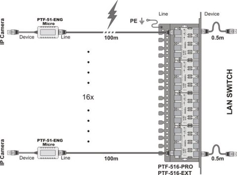 Miniaturowy ogranicznik przepięć do ochrony sieci LAN, PTF-51-ENG/PoE/Micro/T w osłonie termokurczli EWIMAR
