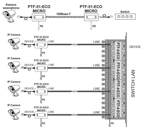 Ogranicznik przepięć sieci LAN serii ECO, PTF-51-ECO/PoE/T w osłonie termokurczliwej EWIMAR