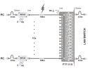 Ogranicznik przepięć sieci LAN serii ECO, PTF-51-ECO/PoE/T w osłonie termokurczliwej EWIMAR