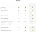 Czujnik zalania wodą Imou IOT-ZL1-EU IMOU