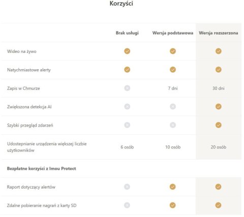 Czujnik zalania wodą Imou IOT-ZL1-EU IMOU
