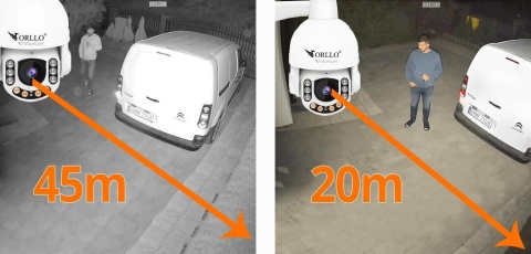 Niezależna zewnętrzna kamera obrotowa GSM Orllo Z7 PRO z panelem fotowoltaicznym SM6030 Pro