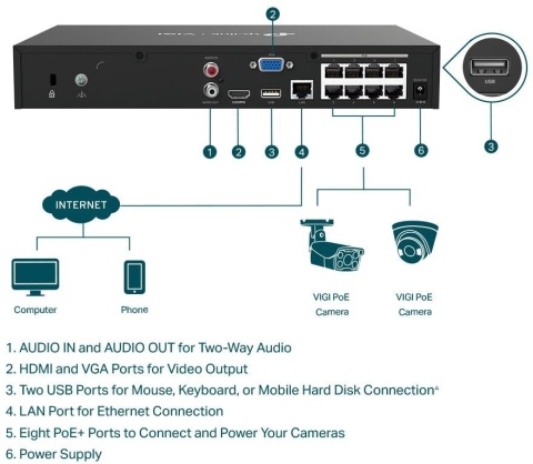 REJESTRATOR TP-LINK VIGI NVR1008H-8P TP-LINK