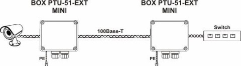 Ogranicznik przepięć do ochrony sieci LAN EWIMAR BOX-PTU-51-EXT/PoE/MINI EWIMAR