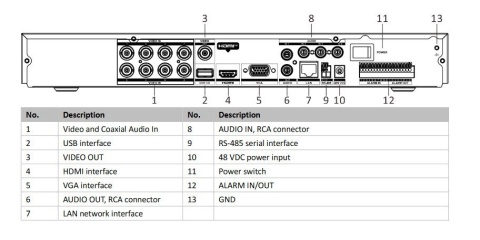 Rejestrator 5w1 Hikvision iDS-7208HUHI-M2/PXT/4A+8/4ALM HIKVISION