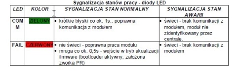 Ekspander wyjść tranzystorowych ROPAM EXP-O8T-RN
