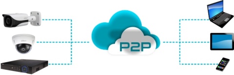KAMERA IP DAHUA IPC-HDBW2541R-ZAS-27135-S2 DAHUA