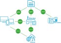 Blebox inputSensorQ Moduł 4 wejść WiFi