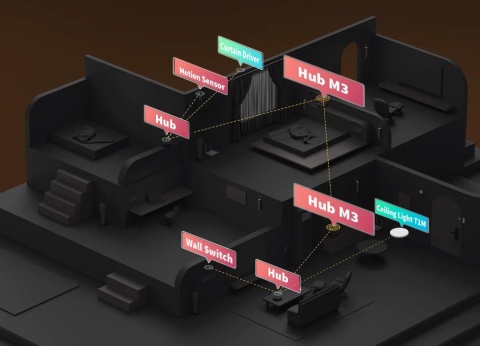 Aqara Hub M3 AQARA