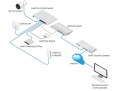 UBIQUITI UNIFI SWITCH Gen2 (USW-Pro-48-POE)