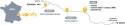 Zestaw Somfy Elixo 3S+ M IO Comfort Pack do 600kg bram przesuwnych