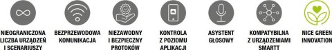 Nice Yubii Home Pro YHP-001 EU centrala sterująca urządzeń inteligentnego domu