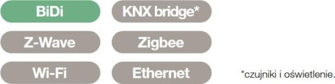 Nice Yubii Home Pro YHP-001 EU centrala sterująca urządzeń inteligentnego domu