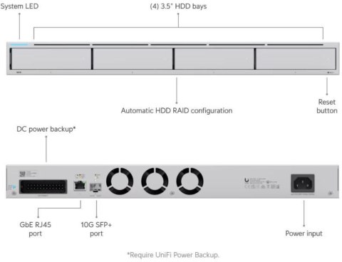 REJESTRATOR UBIQUITI UNVR