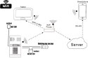 WIDEODOMOFON IP ''EURA'' IVP-02C7 ''LUTRA'' natynk - POLSKI SERWER